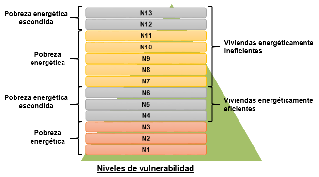 NAIPE