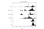 Análisis comparativo de las dinámicas socioeconómicas en la prehistoria reciente peninsular (VI-II Milenios AC): el suroeste (HAR2009-14360-C03-03)
