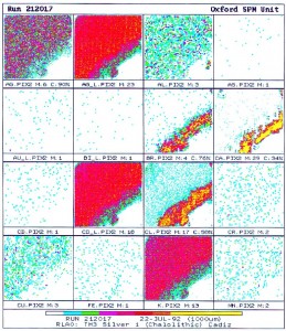 Análisis PIXE (distribución elemental en sección superficial) de muestra de espiral de plata del yacimiento de la necrópolis de Las Cumbres (Puerto de Santa María, Cádiz). Según Hunt Ortiz, 2003: Figura 110. 