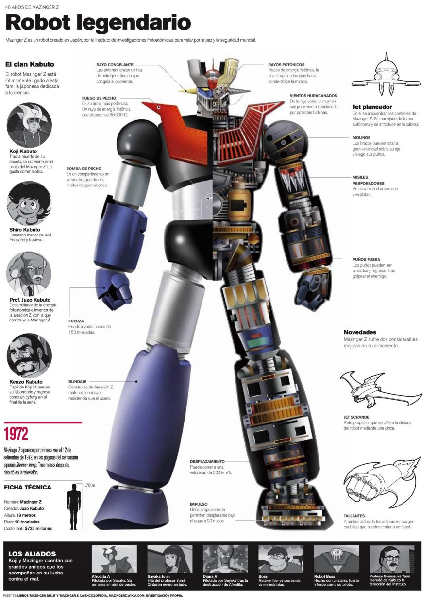 Esquema Mazinger Z