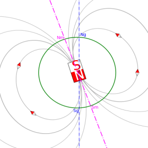 polos magneticos tierra