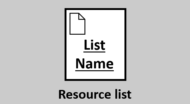 resource list graphic notation