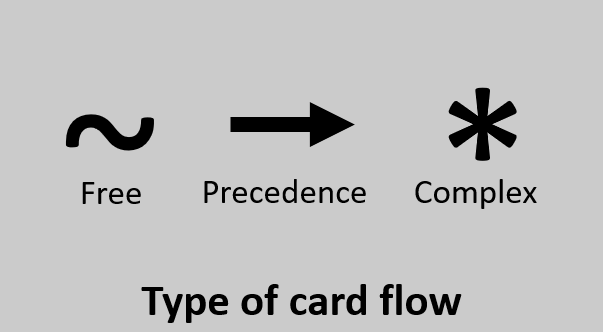 type of card flow