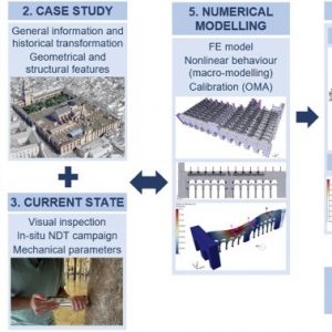 2022/2023 - Project for a Cultural Heritage Resilient to Earthquakes. Case Studies: The Mosque-Cathedral of Córdoba and the Giralda of Seville