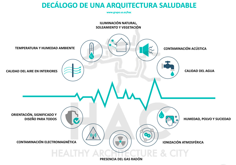 Decálogo de Arquitectura Saludable