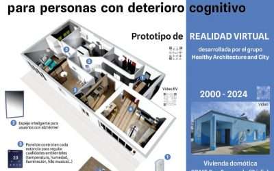 SMART HOUSING PROTOTYPE FOR PEOPLE WITH COGNITIVE IMPAIRMENT IN TECNOSOCIAL 2024
