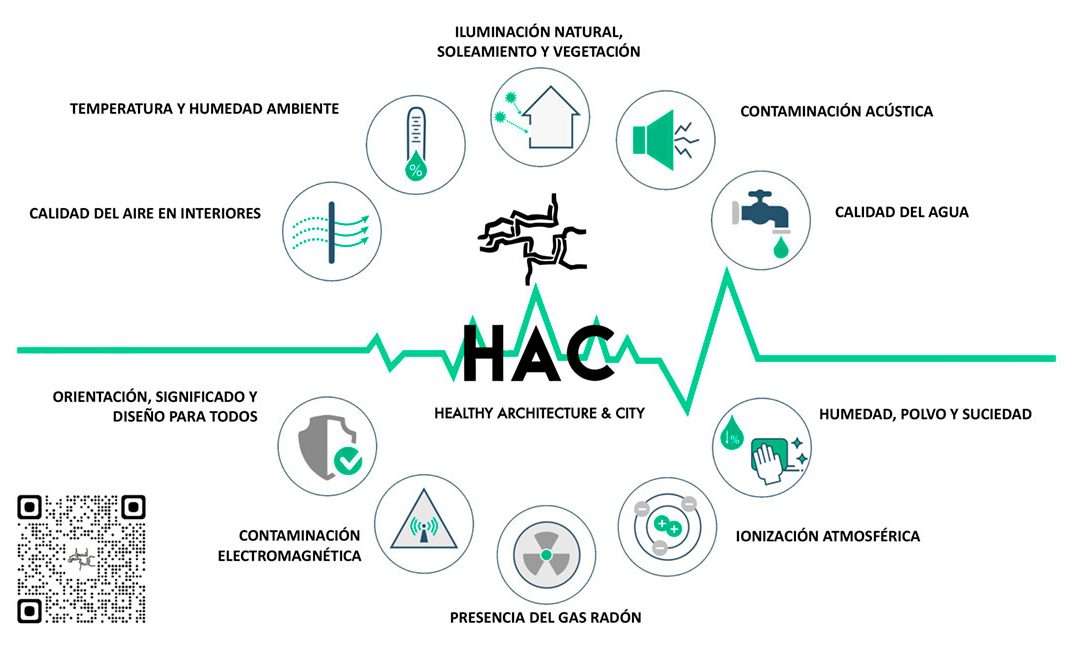 BASES PARA UNA EPISTEMOLOGÍA DE LA ARQUITECTURA SALUDABLE: DIEZ PUNTOS Y CINCO PRINCIPIOS*