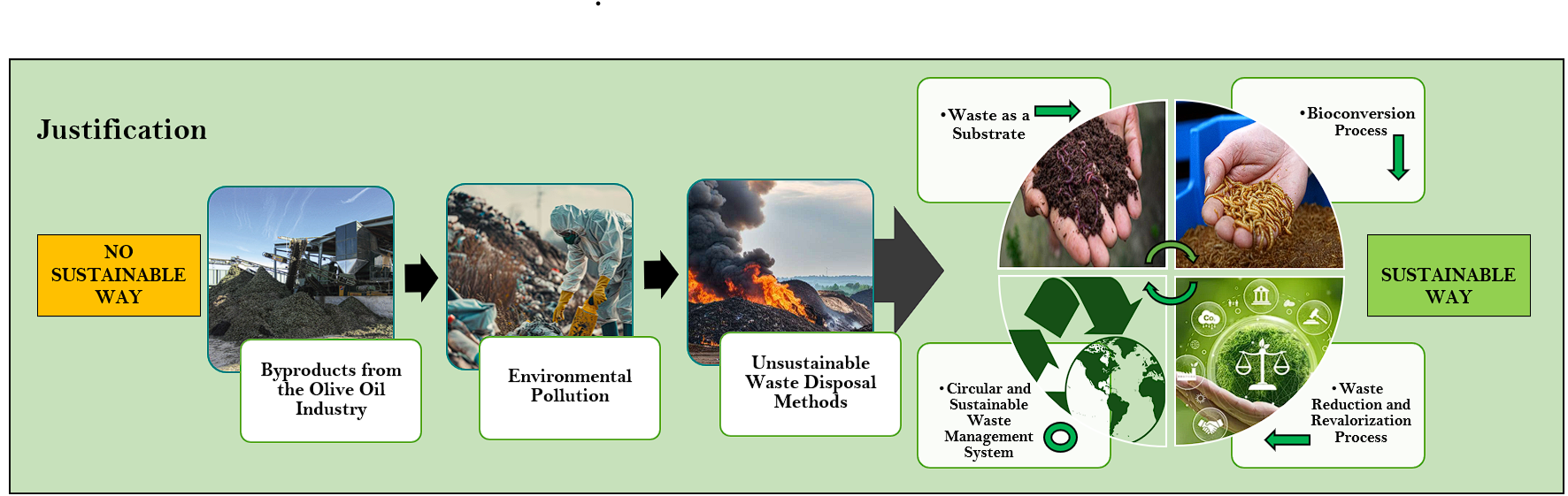 Metodología de REVALORUS