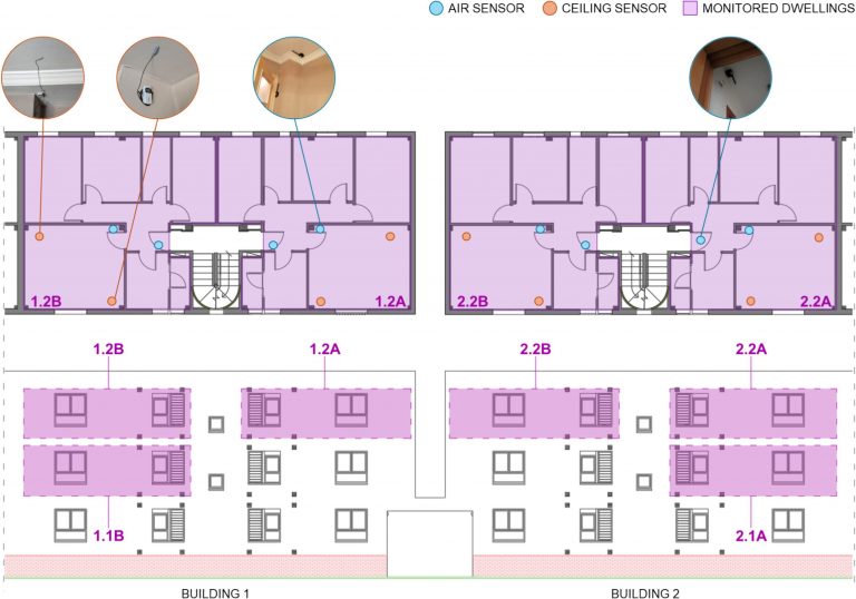 Mejorando la resiliencia de edificios en un mundo climatológicamente cambiante a través del enfriamiento pasivo de techos: Estudio de caso en Camas (Sevilla)