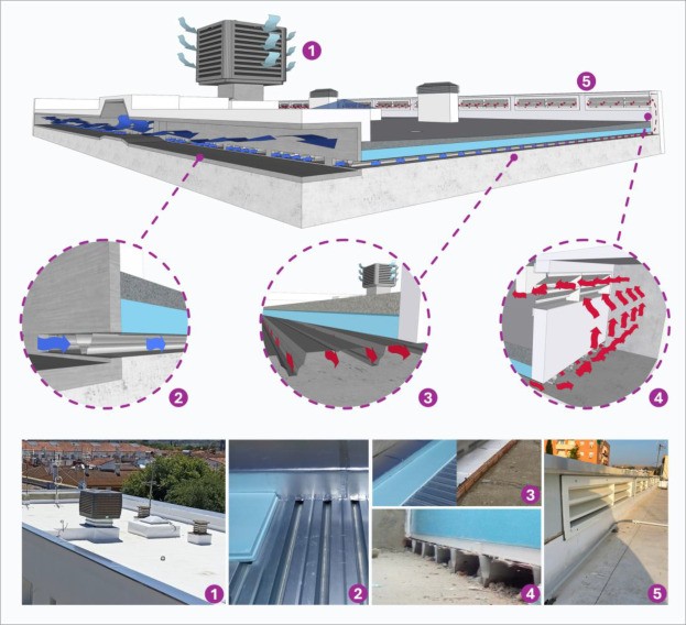 Control experto de cubierta de doble piel: una solución de refrigeración pasiva de edificios que combate la pobreza energética